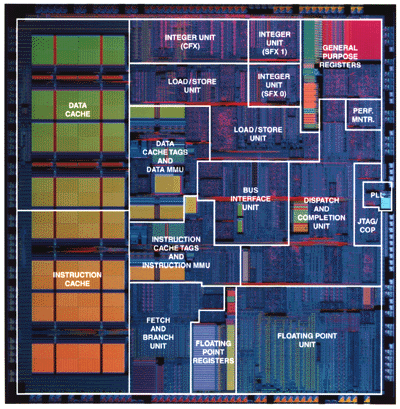 cpu-motorola