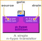 n-transistor