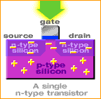 transistor-c