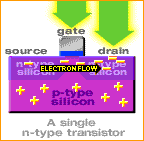 transistor-d