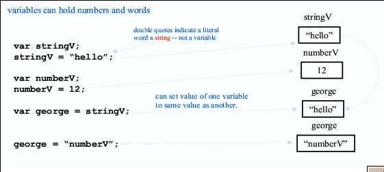 variables