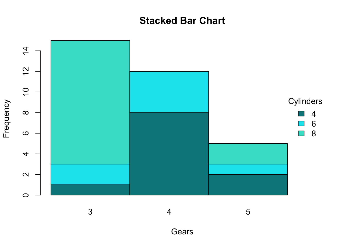 Ideal Tips About How To Plot A Stacked Bar Chart Lorenz Curve On Excel ...