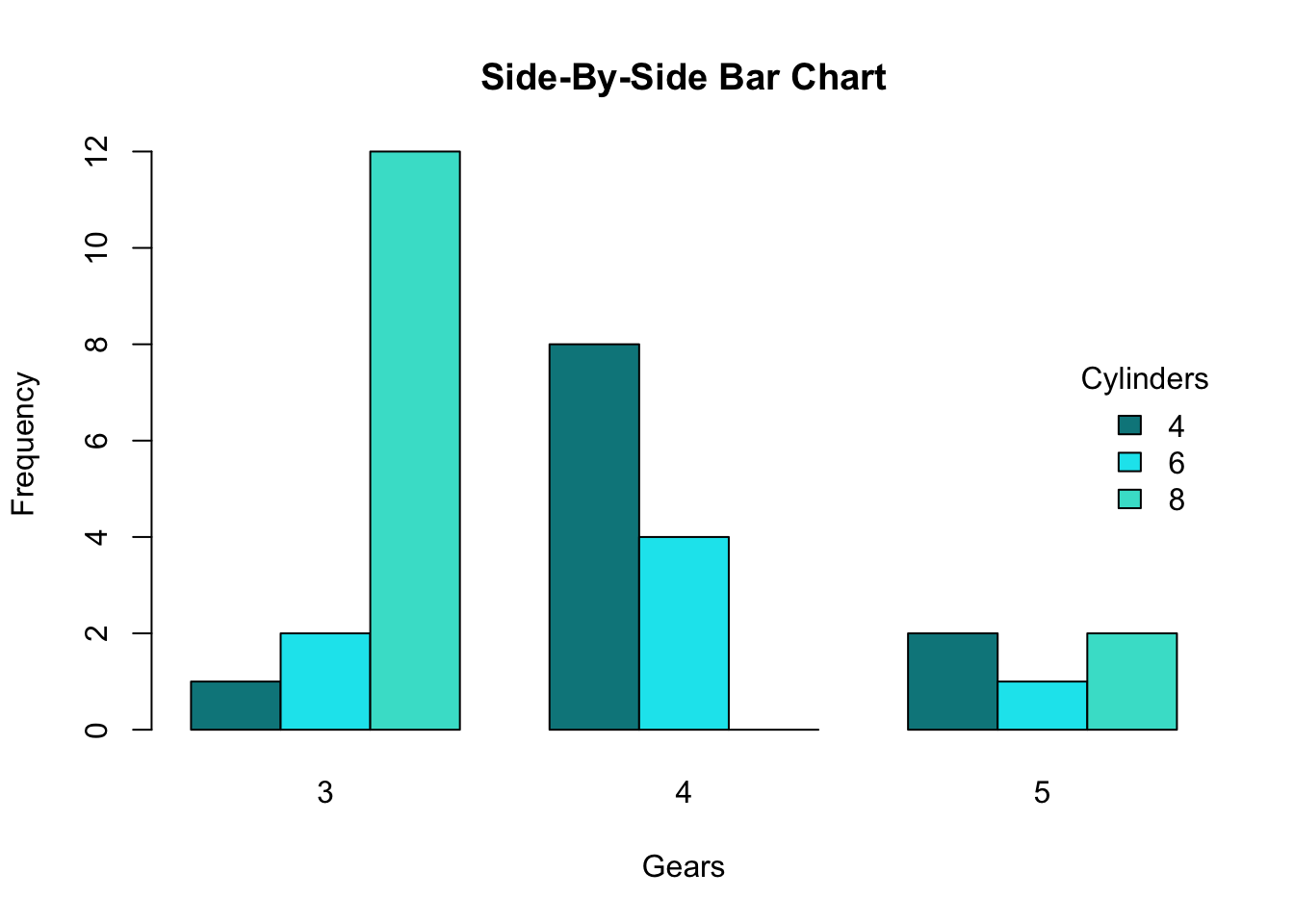 side-by-side-bar-charts