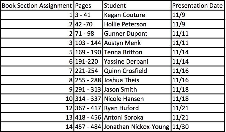 Presentation Schedule