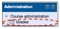 View Grade