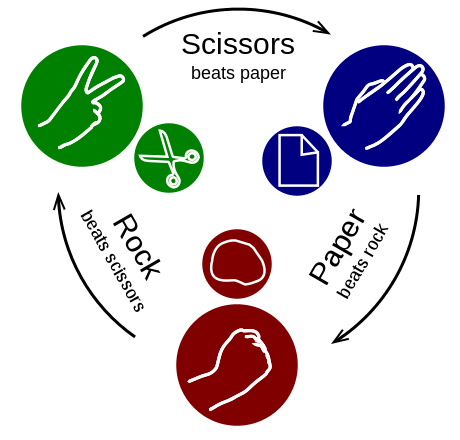 rock paper scissor